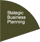 Stategic Business Planning